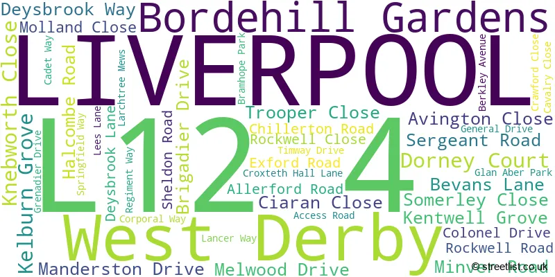 A word cloud for the L12 4 postcode